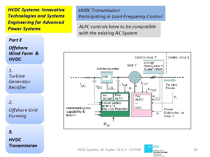 HVDC Systems: Innovative Technologies and Systems Engineering for Advanced Power Systems HVDC Transmission Participating