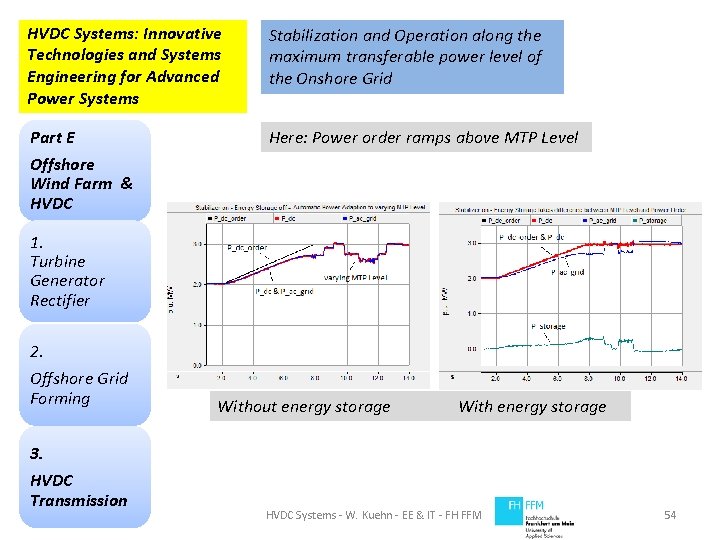 HVDC Systems: Innovative Technologies and Systems Engineering for Advanced Power Systems Stabilization and Operation