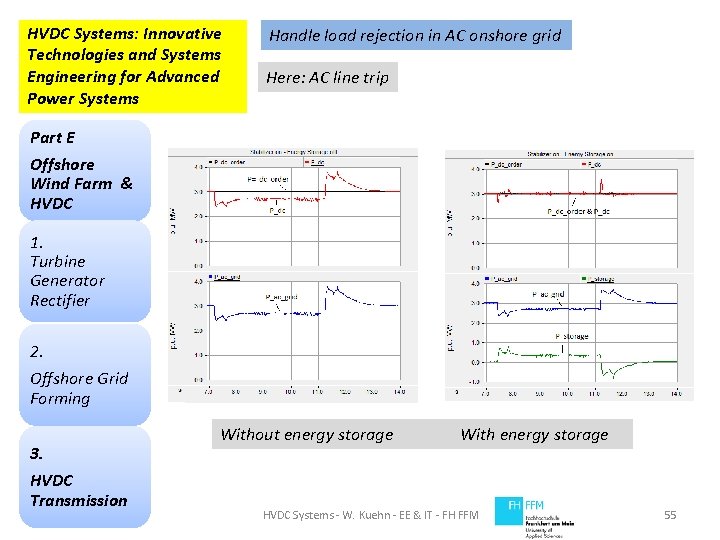 HVDC Systems: Innovative Technologies and Systems Engineering for Advanced Power Systems Handle load rejection