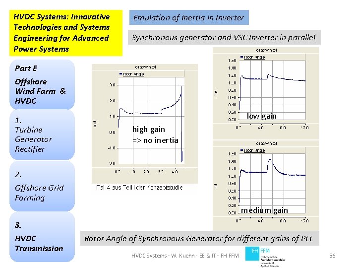 HVDC Systems: Innovative Technologies and Systems Engineering for Advanced Power Systems Emulation of Inertia