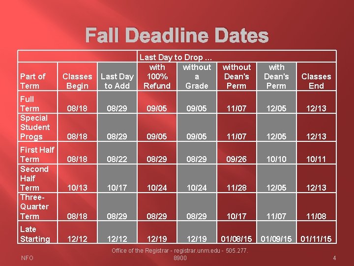 Fall Deadline Dates Part of Term Full Term Special Student Progs First Half Term Fall Deadline Dates Part of Term Full Term Special Student Progs First Half Term