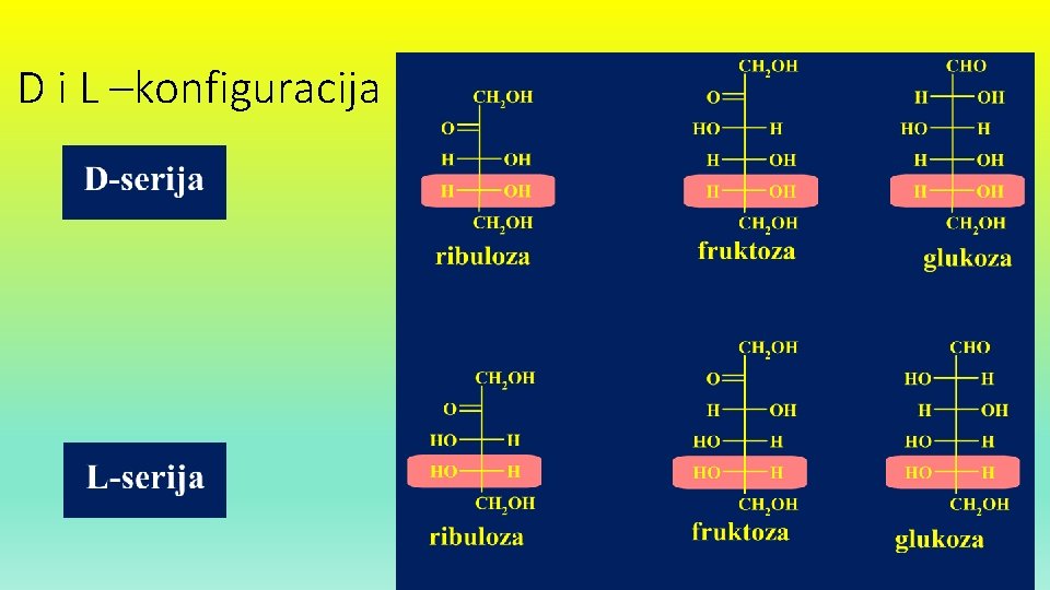 D i L –konfiguracija 