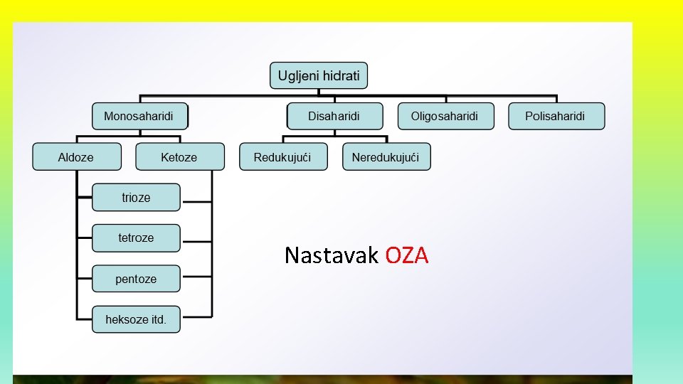 Nastavak OZA 