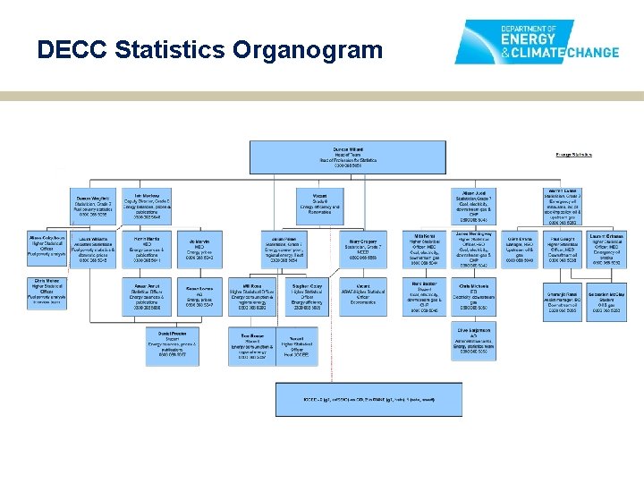 DECC Statistics Organogram 