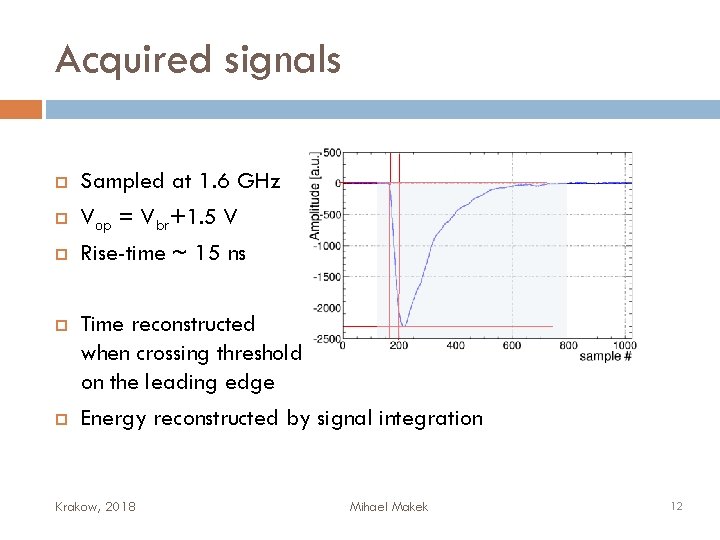 Acquired signals Sampled at 1. 6 GHz Vop = Vbr+1. 5 V Rise-time ~