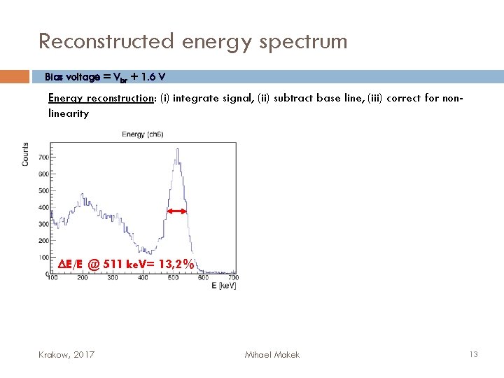 Reconstructed energy spectrum Bias voltage = Vbr + 1. 6 V Energy reconstruction: (i)