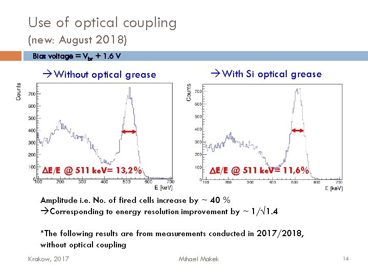 Use of optical coupling (new: August 2018) Bias voltage = Vbr + 1. 6