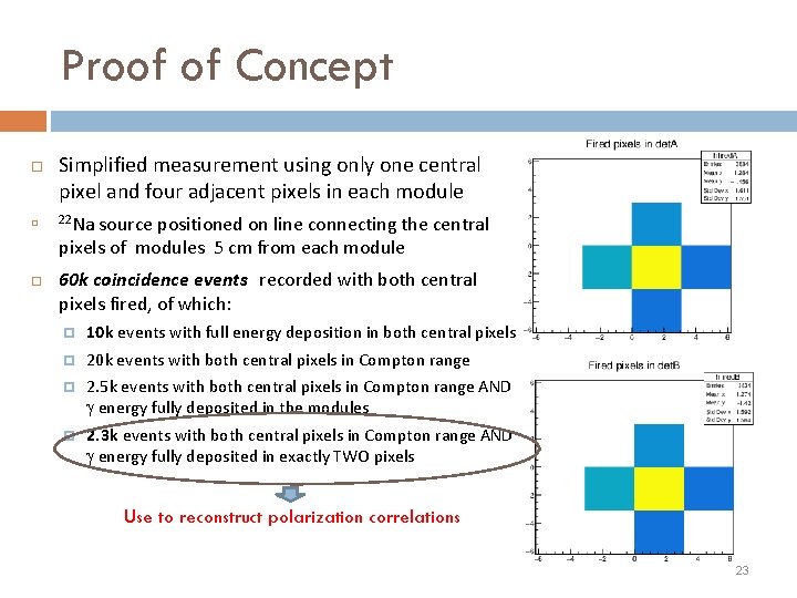 Proof of Concept Simplified measurement using only one central pixel and four adjacent pixels