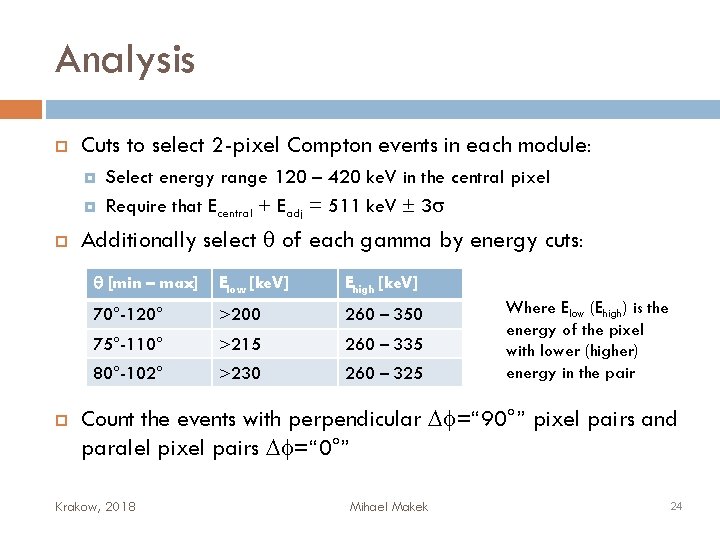 Analysis Cuts to select 2 -pixel Compton events in each module: Select energy range