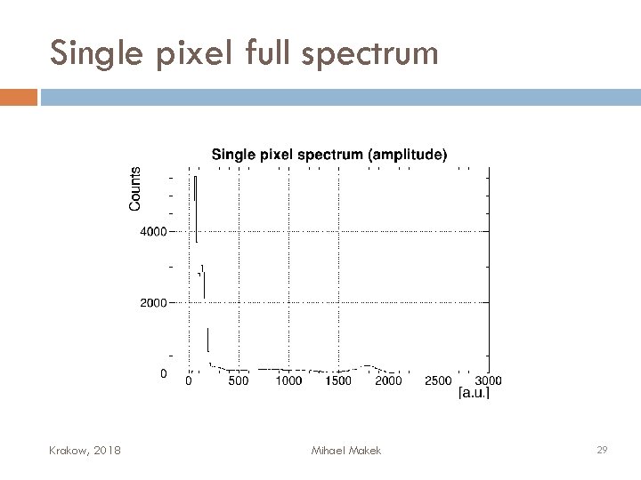 Single pixel full spectrum Krakow, 2018 Mihael Makek 29 
