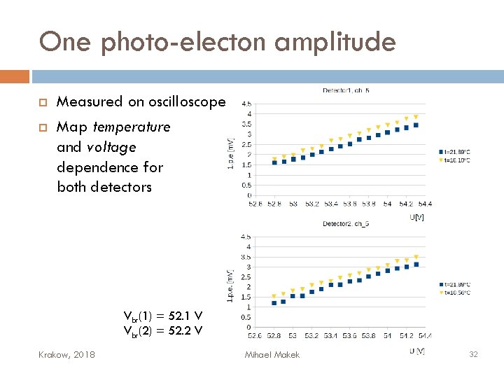 One photo-electon amplitude Measured on oscilloscope Map temperature and voltage dependence for both detectors