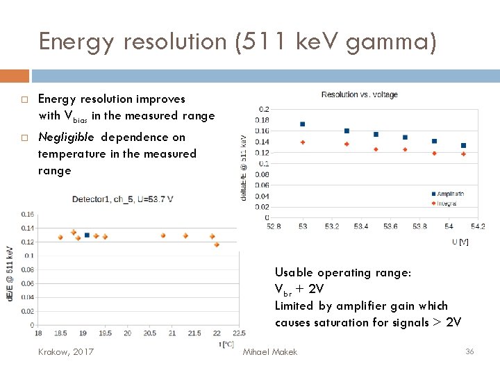 Energy resolution (511 ke. V gamma) Energy resolution improves with Vbias in the measured