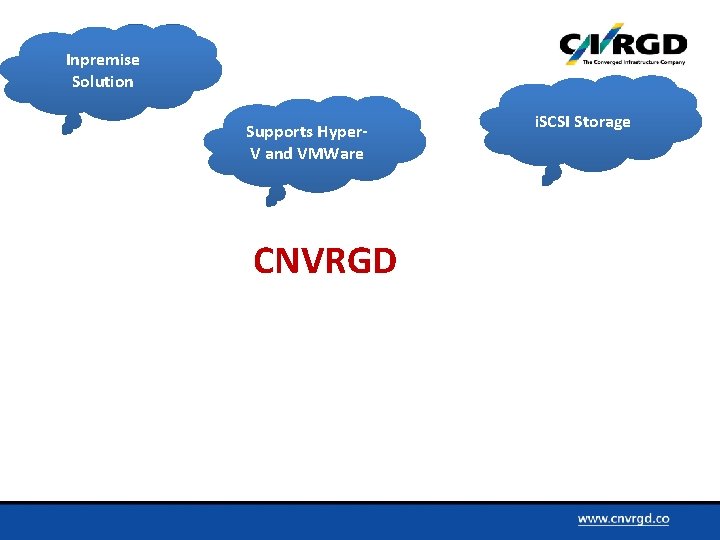 Inpremise Solution Supports Hyper. V and VMWare CNVRGD i. SCSI Storage 