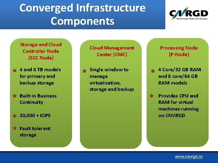 Converged Infrastructure Components Storage and Cloud Controller Node (SCC Node) 4 and 6 TB