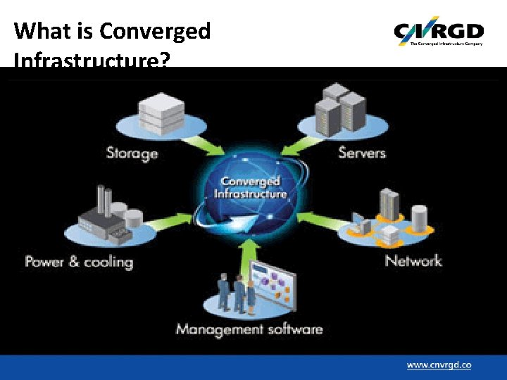 What is Converged Infrastructure? 