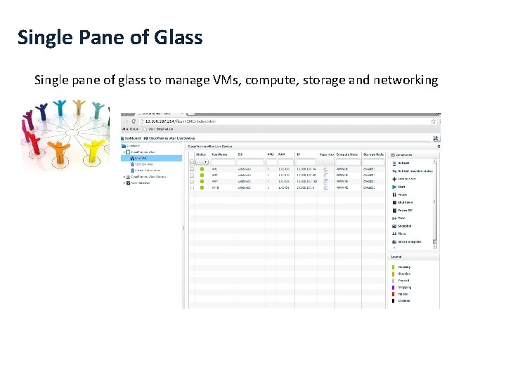 Single Pane of Glass Single pane of glass to manage VMs, compute, storage and