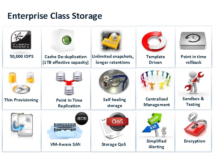 Enterprise Class Storage 50, 000 IOPS Thin Provisioning Cache De-duplication Unlimited snapshots, (1 TB