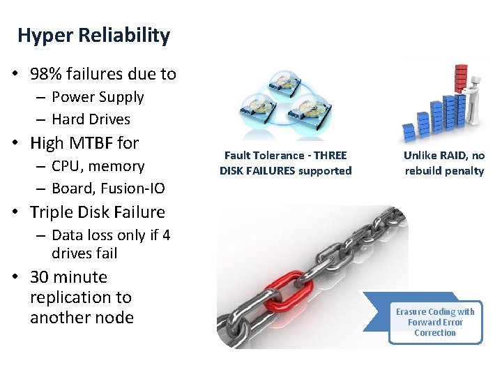Hyper Reliability • 98% failures due to – Power Supply – Hard Drives •