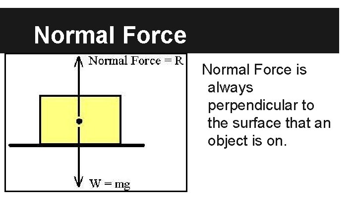 Normal Force is always perpendicular to the surface that an object is on. 