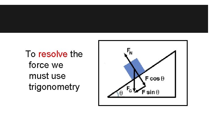 To resolve the force we must use trigonometry 