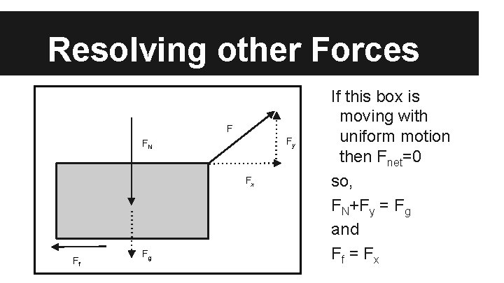 Resolving other Forces F Fy FN Fx Ff Fg If this box is moving