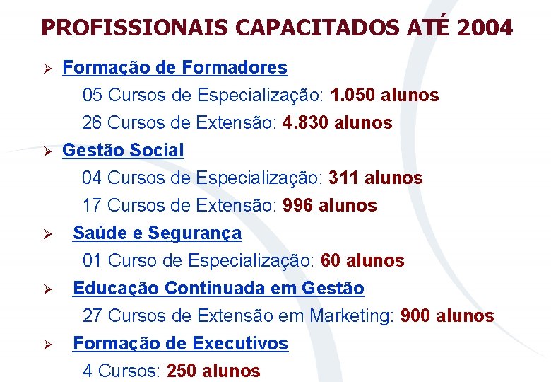 PROFISSIONAIS CAPACITADOS ATÉ 2004 Ø Ø Ø Formação de Formadores 05 Cursos de Especialização: