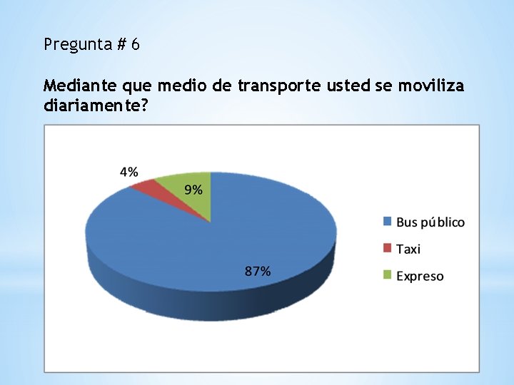 Pregunta # 6 Mediante que medio de transporte usted se moviliza diariamente? 