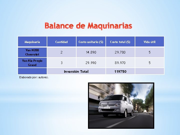 Balance de Maquinarias Maquinaria Cantidad Costo unitario ($) Costo total ($) Vida útil Van