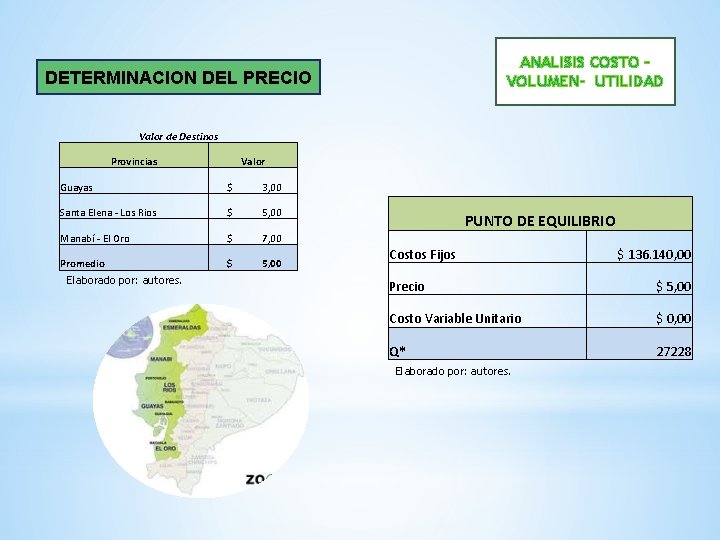 ANALISIS COSTO – VOLUMEN- UTILIDAD DETERMINACION DEL PRECIO Valor de Destinos Provincias Valor Guayas