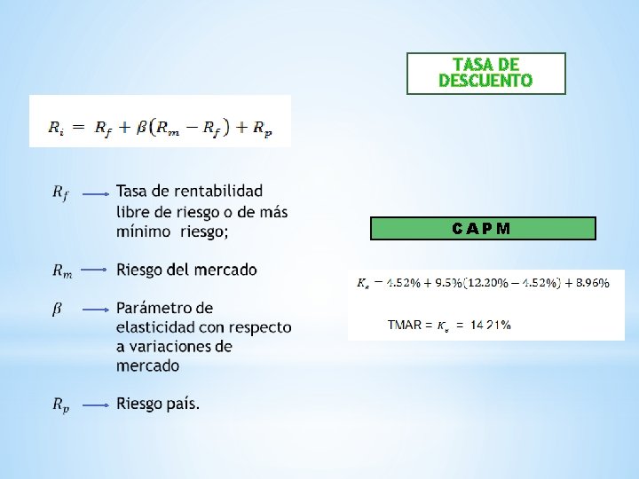 TASA DE DESCUENTO CAPM 