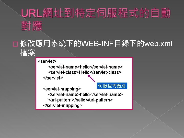 URL網址到特定伺服程式的自動 對應 � 修改應用系統下的WEB-INF目錄下的web. xml 檔案 <servlet> <servlet-name>hello</servlet-name> <servlet-class>Hello</servlet-class> </servlet> 伺服程式類別 <servlet-mapping> <servlet-name>hello</servlet-name> <url-pattern>/hello</url-pattern>