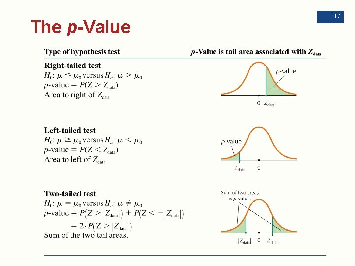 The p-Value 17 