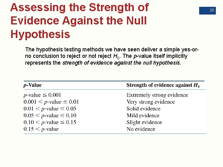 Assessing the Strength of Evidence Against the Null Hypothesis The hypothesis testing methods we