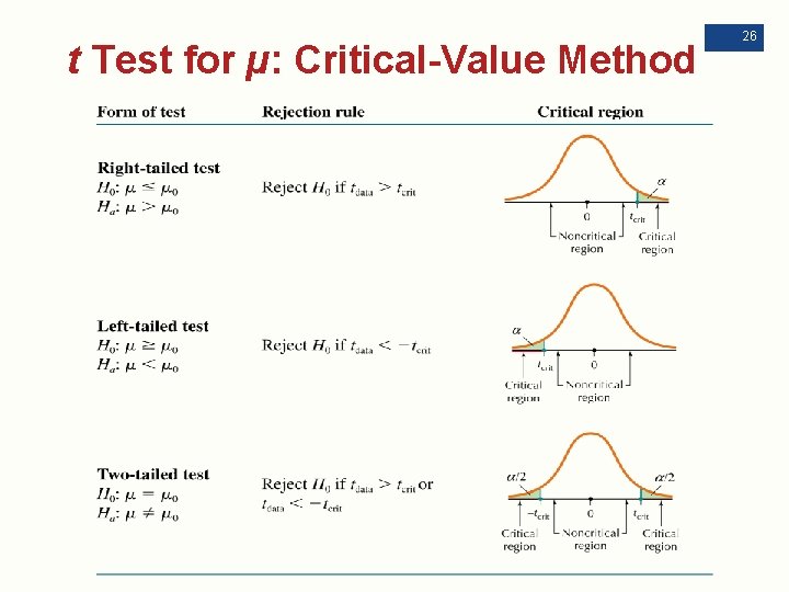 t Test for µ: Critical-Value Method 26 