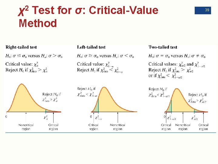 χ2 Test for σ: Critical-Value Method 39 