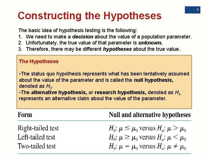 Constructing the Hypotheses The basic idea of hypothesis testing is the following: 1. We