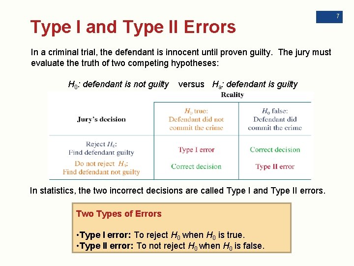 Type I and Type II Errors In a criminal trial, the defendant is innocent