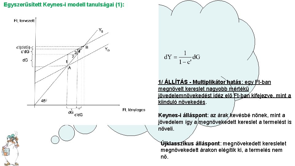 Egyszerűsített Keynes-i modell tanulságai (1): 1/ ÁLLÍTÁS - Multiplikátor hatás: egy Ft-ban megnövelt kereslet