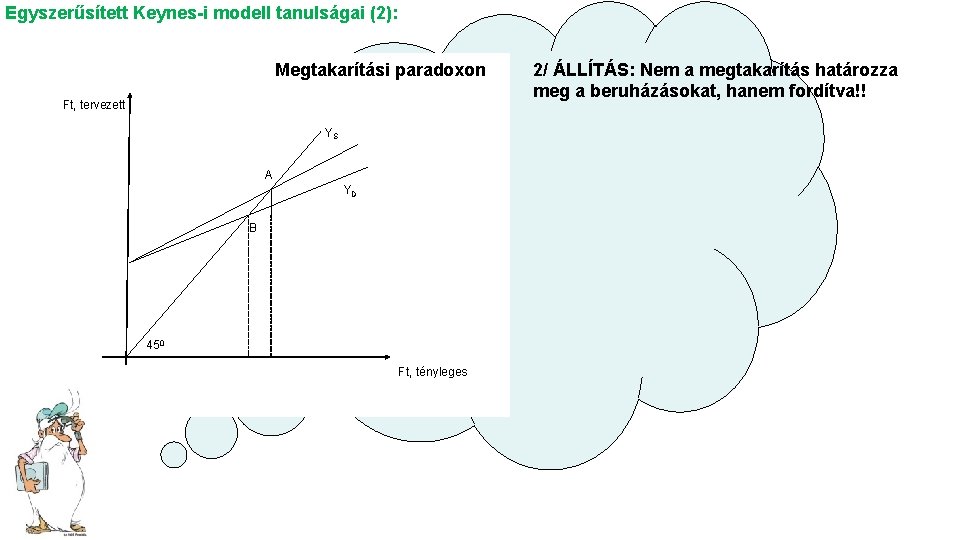 Egyszerűsített Keynes-i modell tanulságai (2): Megtakarítási paradoxon Ft, tervezett YS A YD B 450