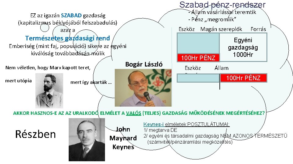 Szabad pénz-rendszer - Állam vásárlással teremtik - Pénz „megromlik” EZ az igazán SZABAD gazdaság