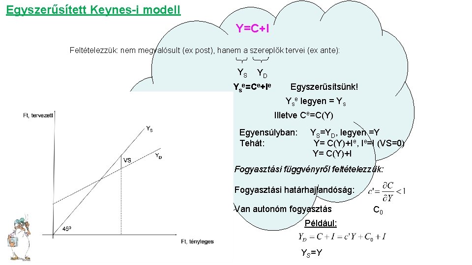 Egyszerűsített Keynes-i modell Y=C+I Feltételezzük: nem megvalósult (ex post), hanem a szereplők tervei (ex