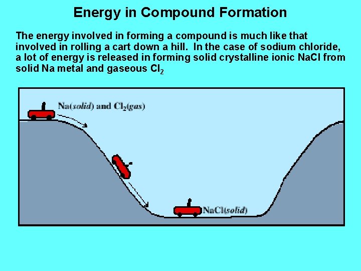 Energy in Compound Formation The energy involved in forming a compound is much like