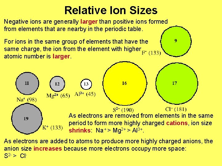 Relative Ion Sizes Negative ions are generally larger than positive ions formed from elements
