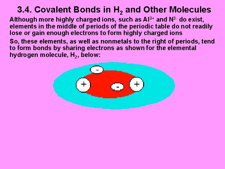 3. 4. Covalent Bonds in H 2 and Other Molecules Although more highly charged