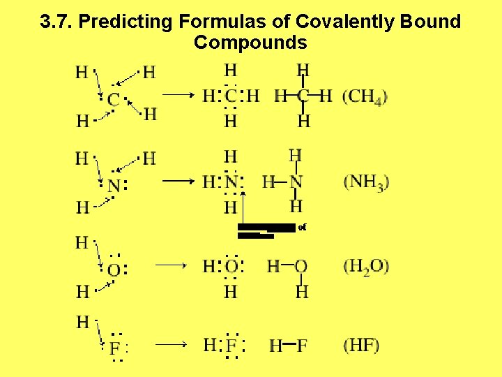 3. 7. Predicting Formulas of Covalently Bound Compounds 