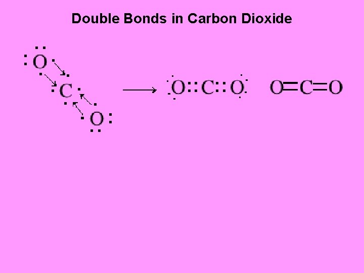Double Bonds in Carbon Dioxide 