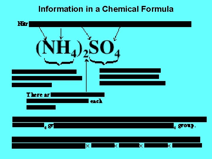 Information in a Chemical Formula 