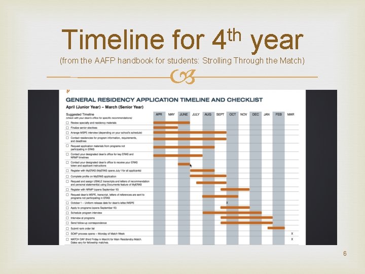 th Timeline for 4 year (from the AAFP handbook for students: Strolling Through the