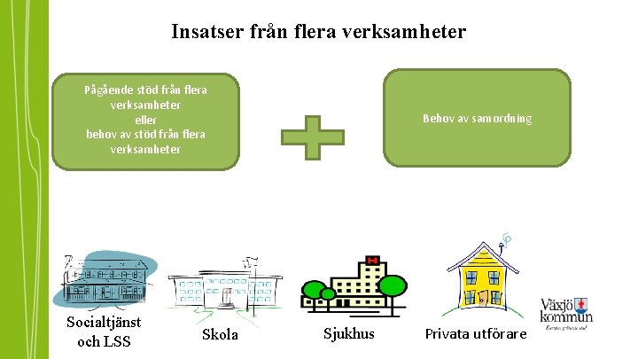 Insatser från flera verksamheter Pågående stöd från flera verksamheter eller behov av stöd från