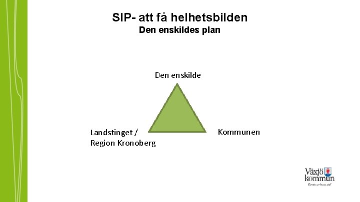SIP- att få helhetsbilden Den enskildes plan Den enskilde Landstinget / Region Kronoberg Kommunen